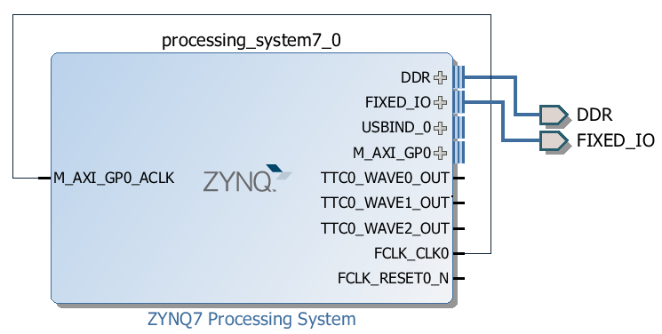 Creating a Base System for the Zynq in Vivado