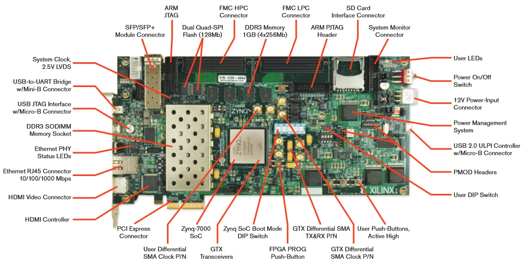 Zynq-7000 ZC706 Evaluation Board | FPGA Developer