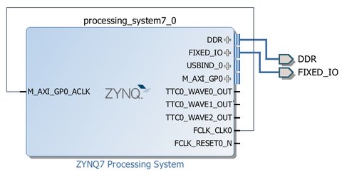 Creating a Base System for the Zynq in Vivado