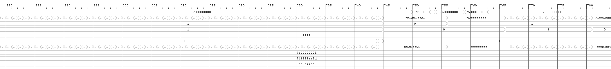 Ethernet FMC performance benchmarks released