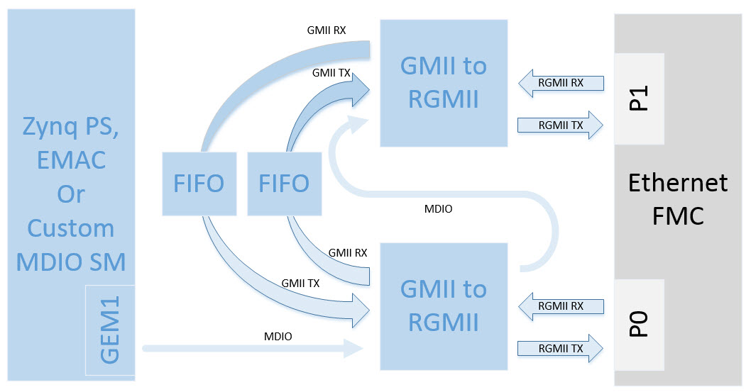 fpga_network_tap_4