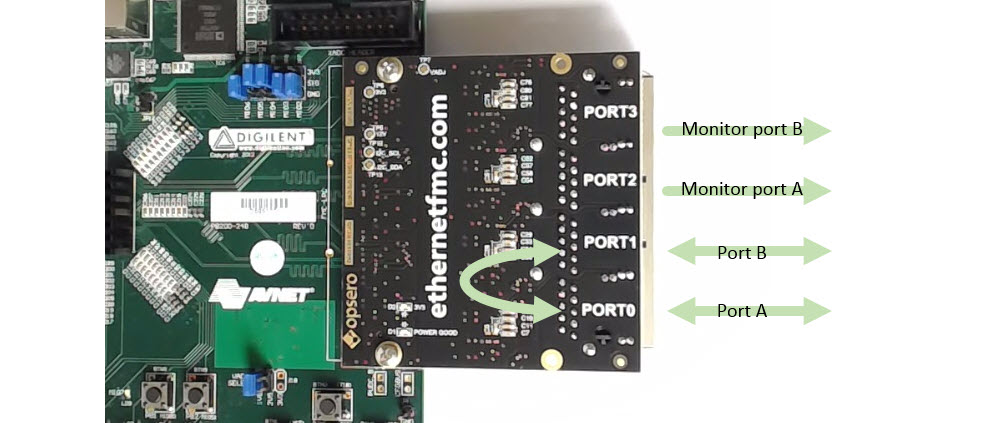 FPGA Network tap: Designing the Ethernet pass-through