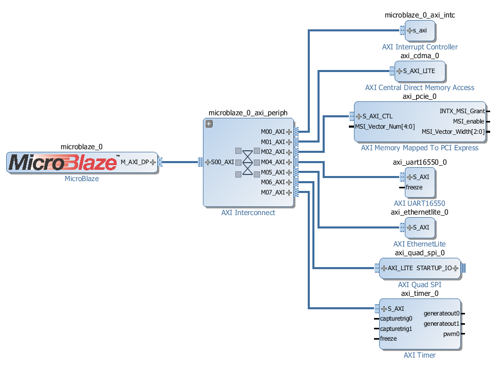 microblaze_pcie_root_complex_vivado_93