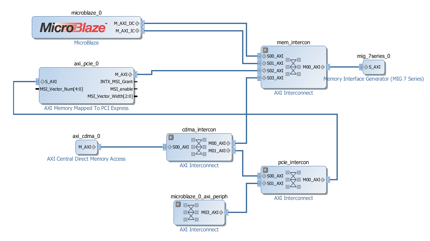 microblaze_pcie_root_complex_vivado_94