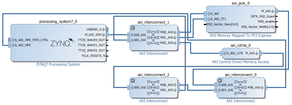 zynq_pcie_root_port_design_vivado_48