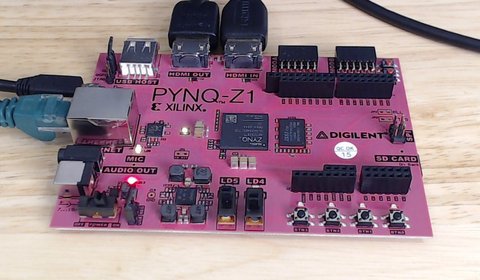 List of PYNQ projects and ports