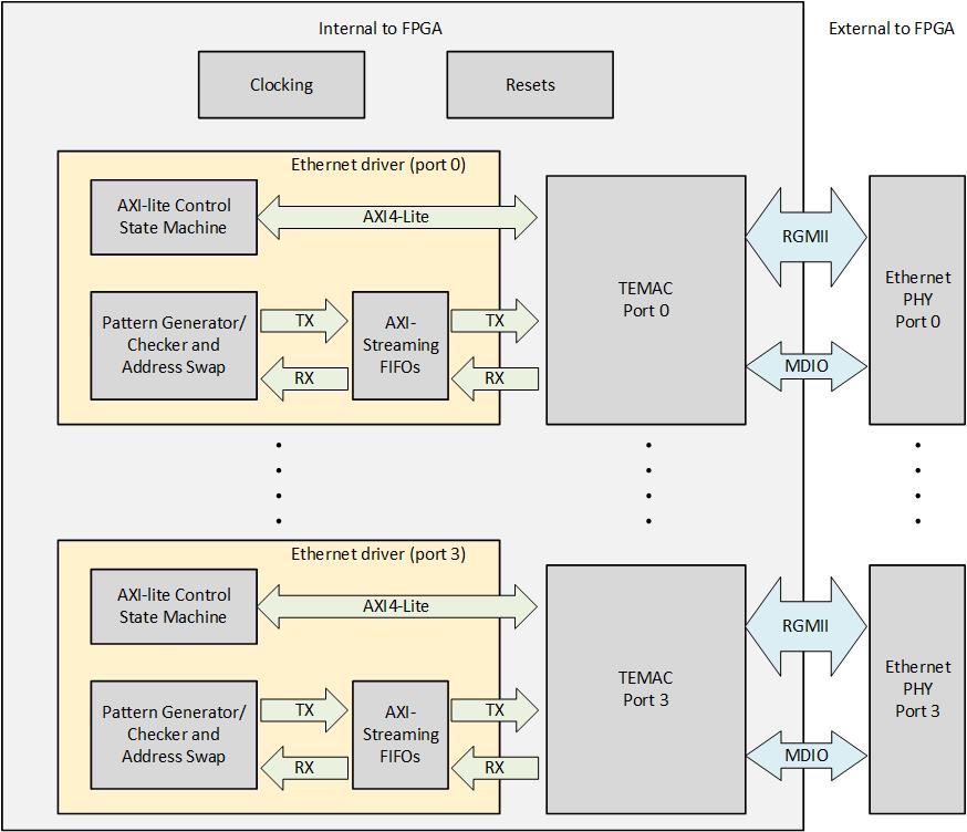 TEMAC Example block diagram