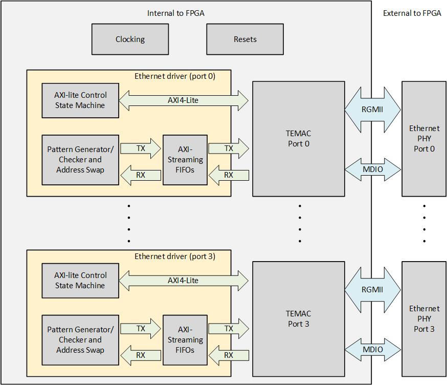 TEMAC Example block diagram