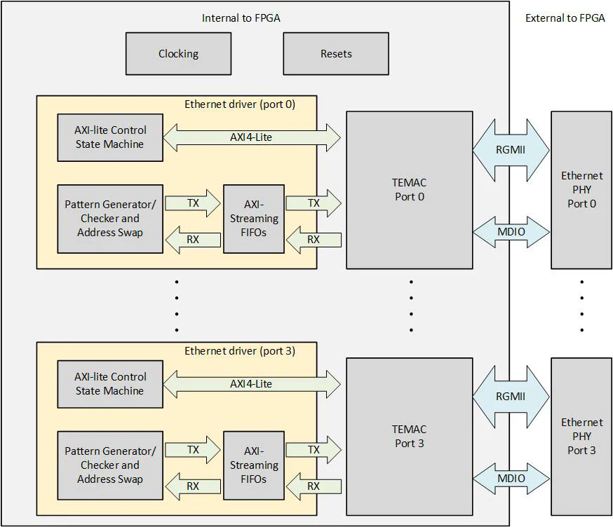 TEMAC Example block diagram